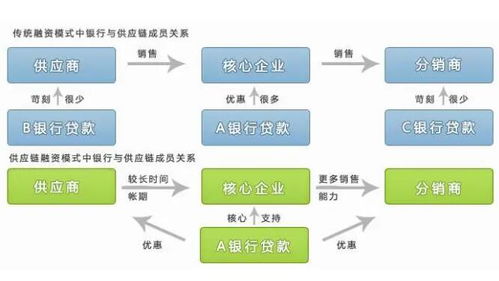 時不我貸 華強(qiáng)北的備用金助手，大數(shù)據(jù)服務(wù)助力融資便捷