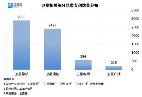 衛(wèi)星互聯(lián)網(wǎng)產(chǎn)業(yè)迎來爆發(fā)期，上半年新注冊企業(yè)同比增長158%