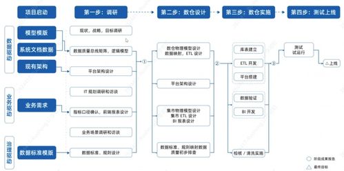 工業大數據的定義、挑戰與大數據服務的創新路徑