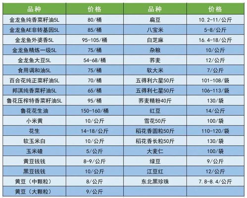 中國供銷農產品集團延安市場2024年5月10日價格報告 基于數據研判的動態分析